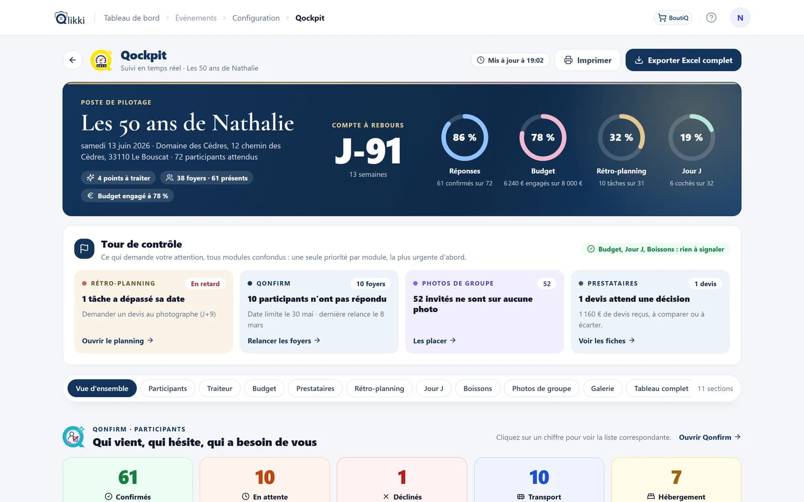 Qockpit, vue d’ensemble : les indicateurs de chaque module